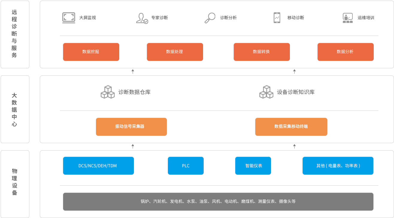 1535077047870967vhNm.jpg 智能服務系統.jpg